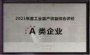 义乌帽厂767彩票帽业2021年度工业亩产效益综合评价-A类企业